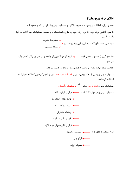 خلاصه پودمان 2 درس اخلاق حرفه‌ای دوازدهم | مسئولیت پذیری