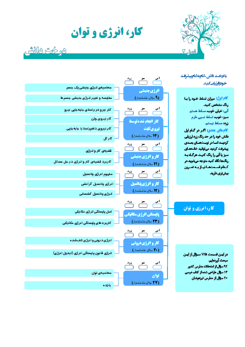 سوالات پرتکرار فيزيک (1) دهم رشته رياضی و تجربی در امتحانات مدارس | فصل 3: کار، انرژی و توان
