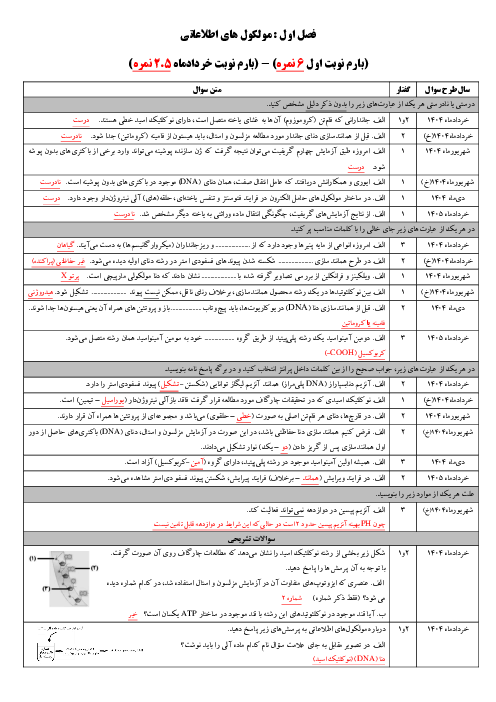 سوالات نهایی طبقه بندی شده زیست شناسی چهار دوره داخل و خارج از کشور (از خرداد 1404 تا خرداد 1404)