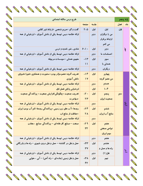 طرح درس سالانه اجتماعی پنجم