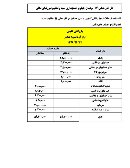 راهنمای حل کار عملی 17 - پودمان چهارم - حسابداری تهیه و تنظیم صورتهای مالی