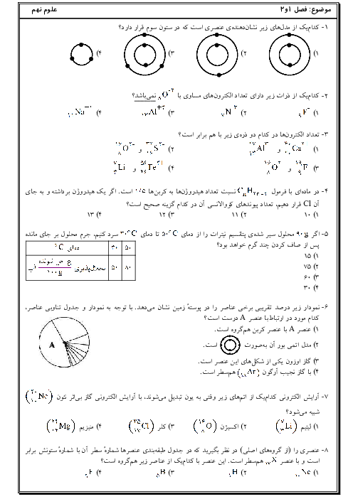 سوالات تستی فصل 1 و 2 علوم تجربی نهم مدرسه صالحین
