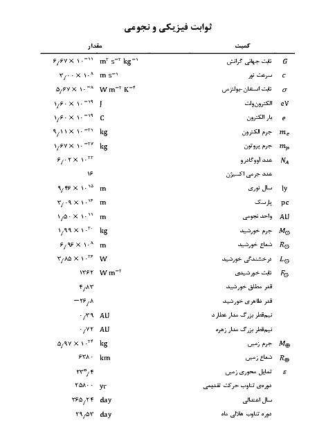 آزمون مرحله اول پانزدهمین المپیاد نجوم و اخترفیزیک کشور   پاسخ کلیدی | بهمن 1397