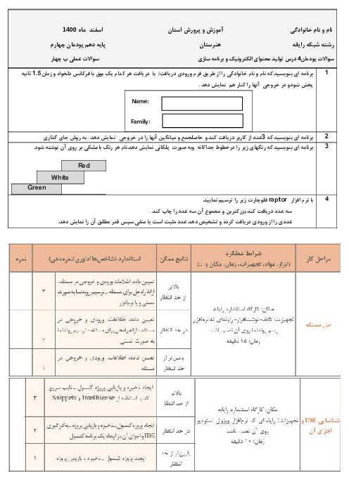 سوالات امتحان عملی تولید محتوای الکترونیک و برنامه سازی دهم | پودمان 4: حل مسایل ساده