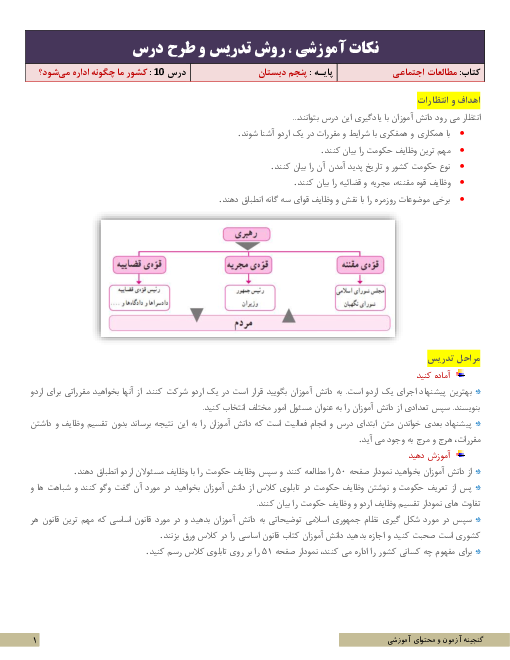 نکات آموزشی، روش تدریس و طرح درس مطالعات اجتماعی پنجم | درس 10: کشور ما چگونه اداره می‌شود؟