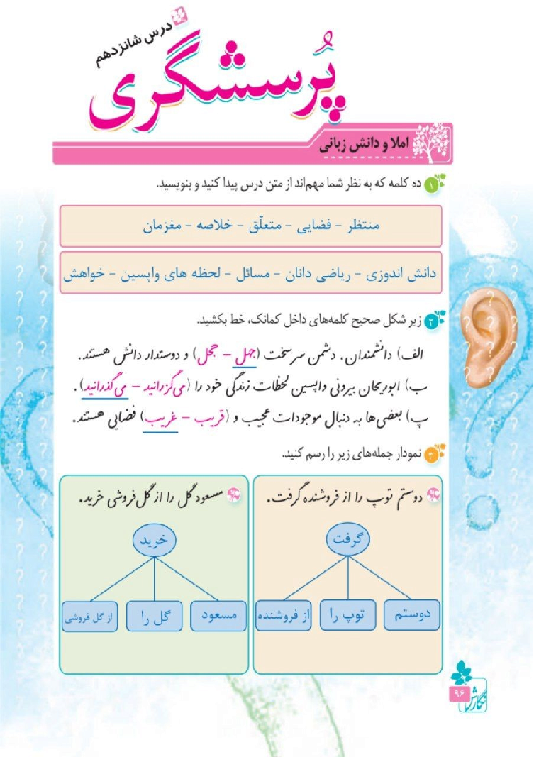 راهنمای گام به گام نگارش چهارم دبستان | درس 16: پرسشگری