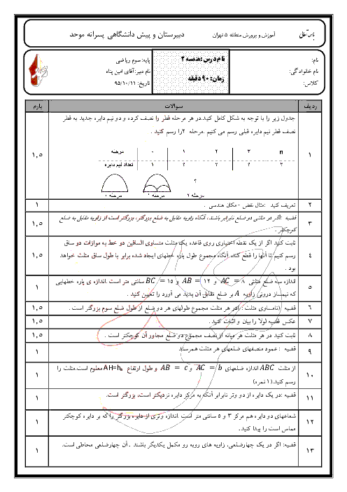 آزمون نوبت اول هندسه (2) رشته ریاضی دبیرستان پسرانۀ موحد تهران | دی 95