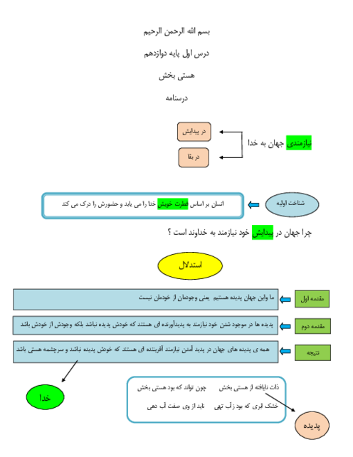 جزوه نقشه ذهنی کتاب دین و زندگی 3