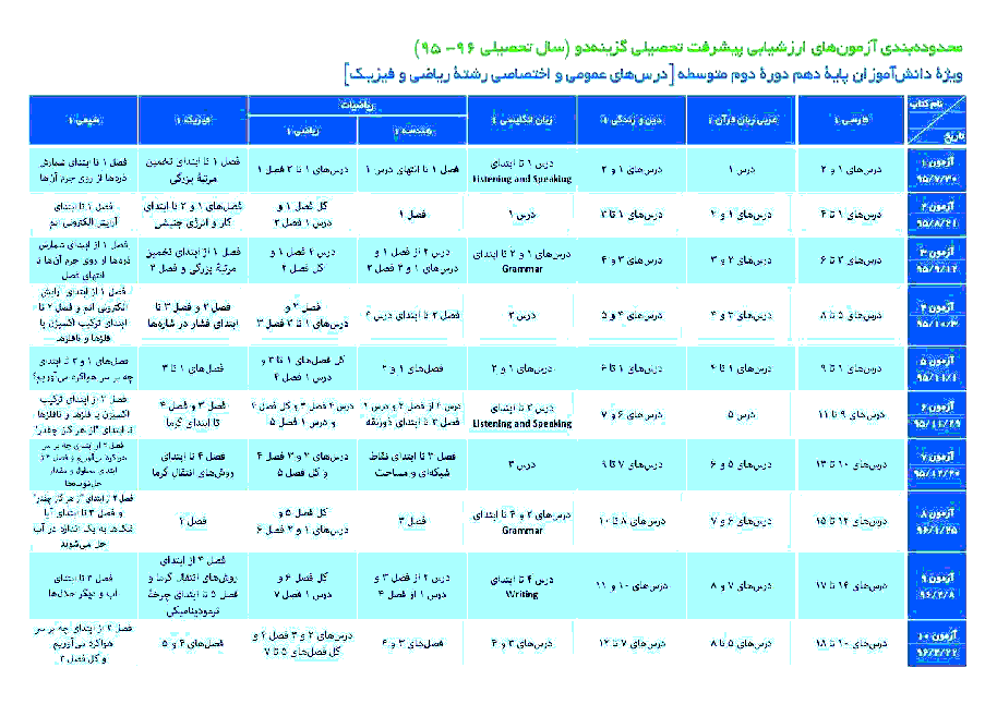 سوالات و پاسخ تشریحی آزمون‌های پیشرفت تحصیلی پایه دهم رشتۀ ریاضی فیزیک گزینۀ دو سال 95-96 | مرحلۀ 1 تا مرحلۀ 10