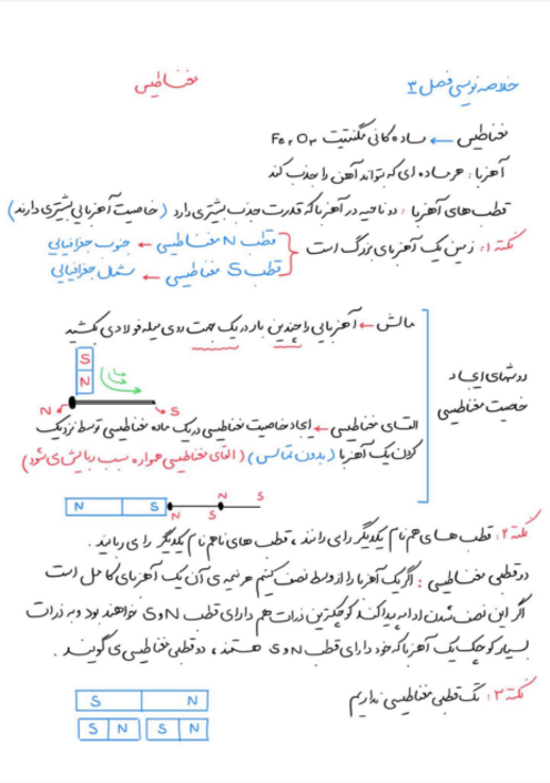 خلاصه رنگی فصل سوم فیزیک یازدهم (مغناطیس) 