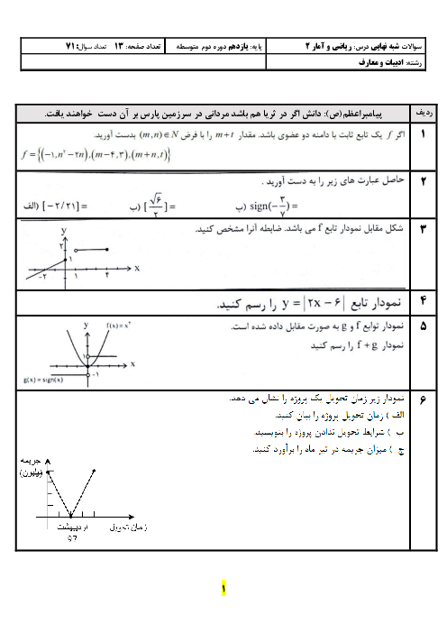 سوالات امتحانی مفهومی و شبه نهایی ریاضی و آمار (2) یازدهم انسانی | اردیبهشت 1403