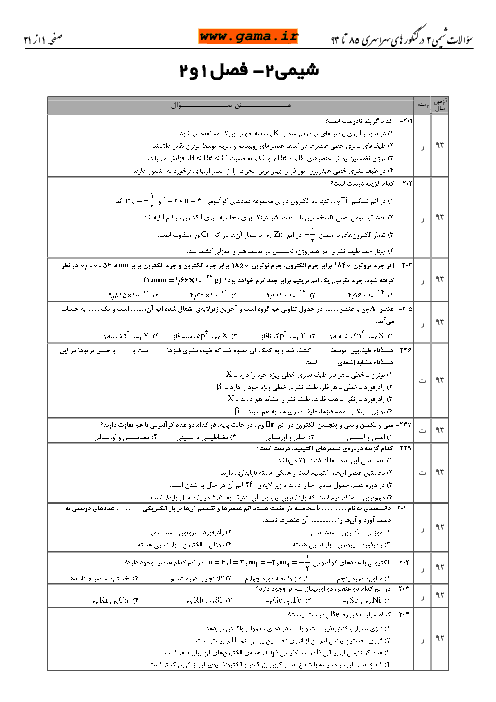 مجموعه سوالات طبقه بندی شده شیمی (2) در کنکورهای سراسری 85 تا 93