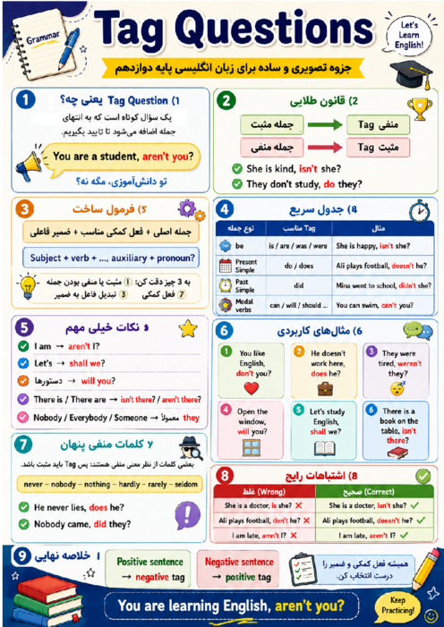 درسنامه تصویری قواعد درس 1 زبان دوازدهم پرسش تاییدی (Tag Questions) 