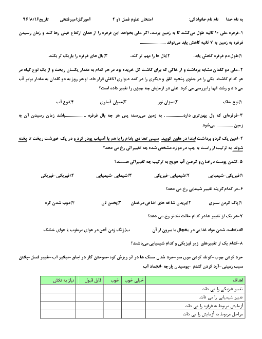آزمون عملکردی علوم تجربی پنجم دبستان جامی سرعین | درس 1: زنگ علوم تا درس 2: ماده تغییر می کند