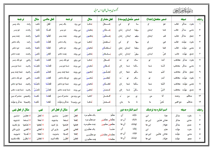 جدول صیغه، ضمیر منفصل، ضمیر متصل، فعل مضارع، فعل ماضی