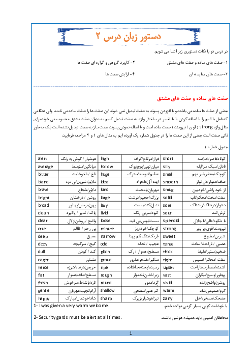 تشریح گرامر درس دوم زبان انگلیسی پایه دهم و ترجمه واژه‌های جدید 