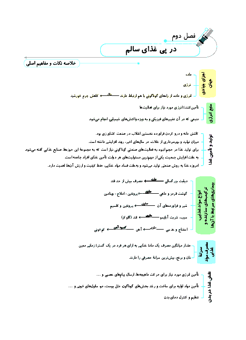 خلاصۀ نکات و مفاهیم اصلی شیمی (2) یازدهم رشته رياضی و تجربی | فصل 2: در پی غذای سالم