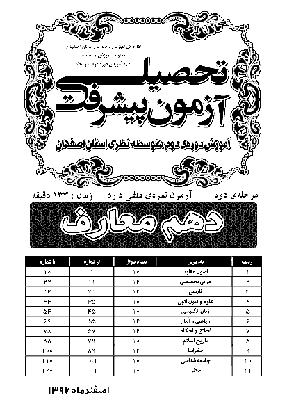 دفترچه سؤالات آزمون پیشرفت تحصیلی استان اصفهان پایه دهم رشته معارف + کلید | مرحله دوم: اسفند 96
