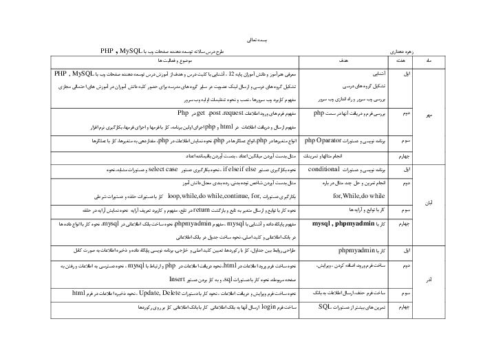 طرح درس سالانه توسعه دهنده صفحات وب با PHP و MySQL