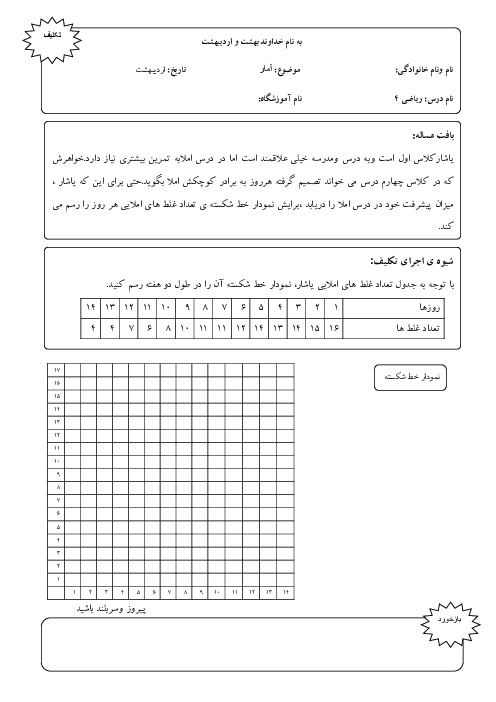 تکلیف عملکردی نمودار خط شکسته | ریاضی چهارم دبستان اشرفیه