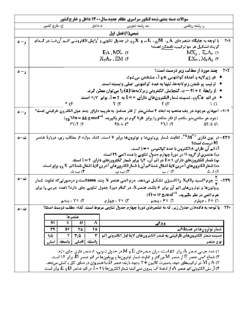 پاسخ کاملاً تشریحی سوالات فصل به فصل شیمی کنکور سراسری داخل و خارج 1400