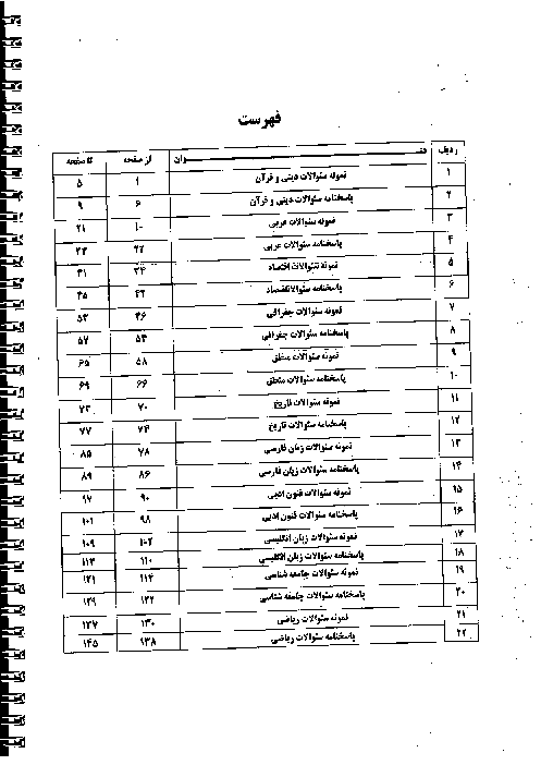مجموعه نمونه سوالات نوبت دوم رشتۀ ادبیات و علوم انسانی پایه دهم با پاسخ تشریحی