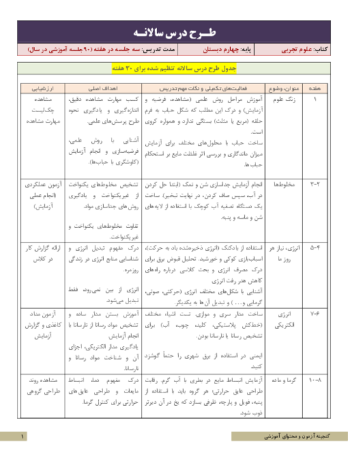 برنامه تدریس سالانه علوم تجربی چهارم ابتدایی