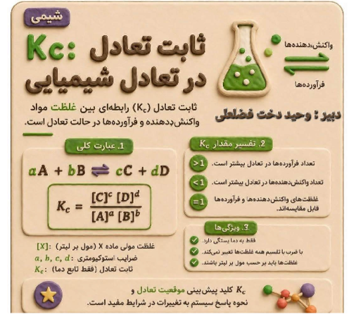 ثابت تعادل بین غلظت مواد واکنش دهنده و فراورده‌ها