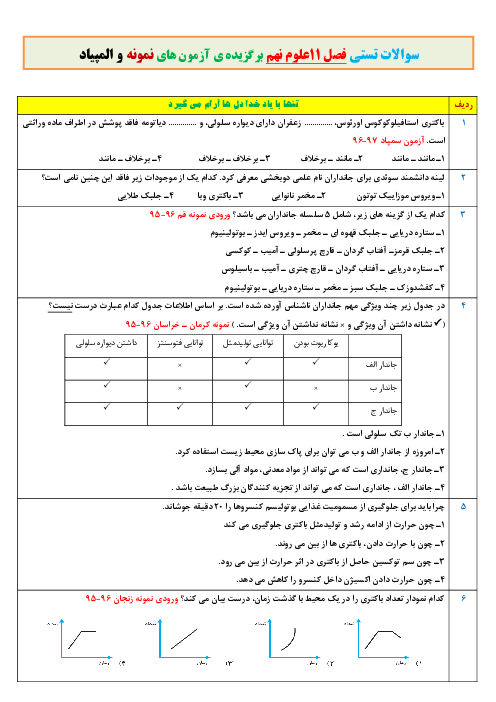 تحلیل و بررسی سوالات المپیاد، آزمون های مدارس سمپاد و نمونه دولتی علوم تجربی نهم | فصل 11: گوناگونی جانداران