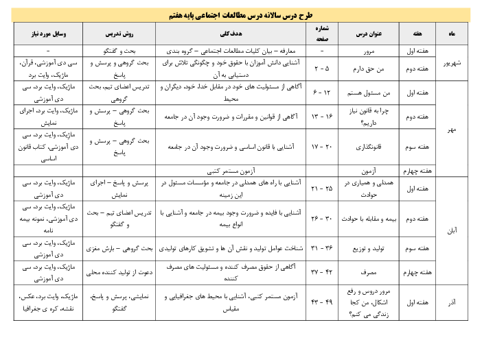 طرح درس سالانه مطالعات اجتماعی پایه هفتم 