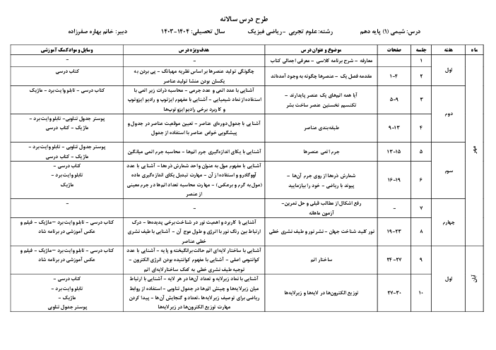 طرح درس سالانه شیمی دهم
