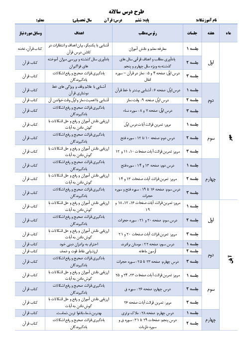 طرح درس سالانه و اهداف آموزشی کتاب آموزش قرآن پایه ششم دبستان