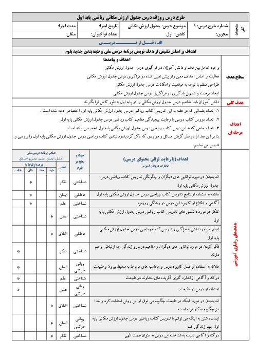 طرح درس روزانه ملی بلوم ریاضی اول دبستان | تم 15: آشنایی با مفهوم ارزش مکانی