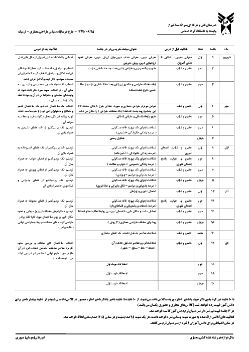 طرح درس مبانی طراحی معماری دوازدهم هنرستان