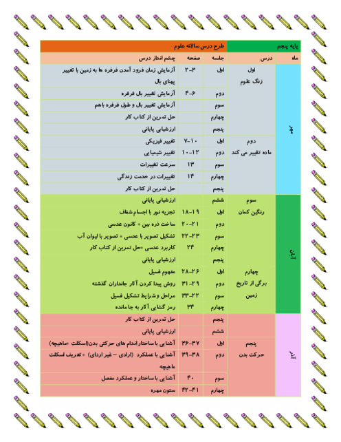 طرح درس سالانه علوم پنجم 