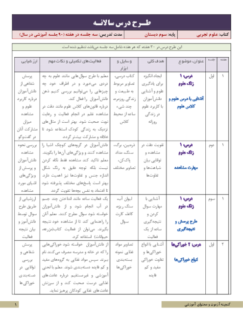طرح درس سالانه علوم سوم ابتدایی 
