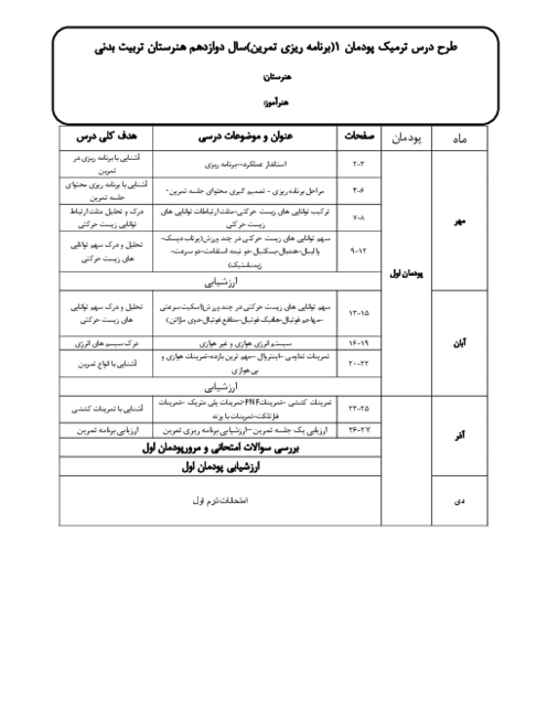 طرح درس ترمیک پودمان 1 درس برنامه‌ریزی تمرین کتاب عملیات تکمیلی اصلاحی پایه دوازدهم هنرستان