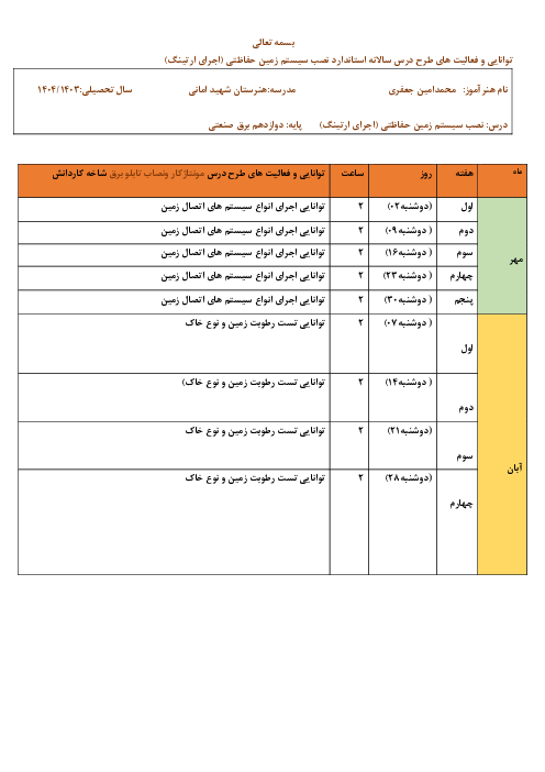 طرح درس سالانه نصب سیستم زمین حفاظتی (اجرای ارتینگ) مطابق استاندارد آموزشی فنی وحرفه ای