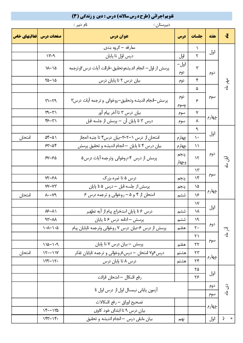 طرح درس  سالانه دین و زندگی (3) دوازدهم انسانی