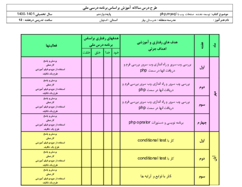 طرح درس سالانه توسعه دهنده صفحات وب با Php و Mysql دوازدهم 
