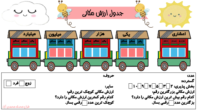 جدول ارزش مکانی وایت بردی برای معرفی میلیون، میلیارد و رقم های اعشاری
