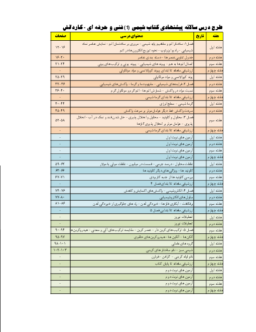 طرح درس سالانه شیمی فنی یازدهم رشته های هنرستان