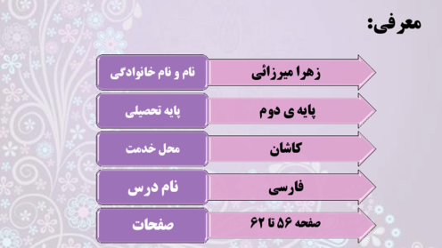 طرح درس تمام ساحتی درس 9: زیارت (بر مبنای ساحت های ششگانه) 