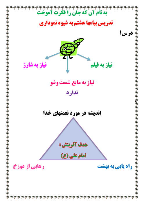 جزوه آموزش خلاصه کتاب پیام های آسمان هشتم به صورت نموداری