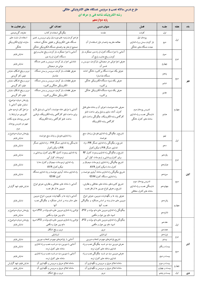 طرح درس سالانه نصب و سرویس دستگاه‌های الکترونیکی خانگی پایه‌ی دوازدهم رشته الکترونیک