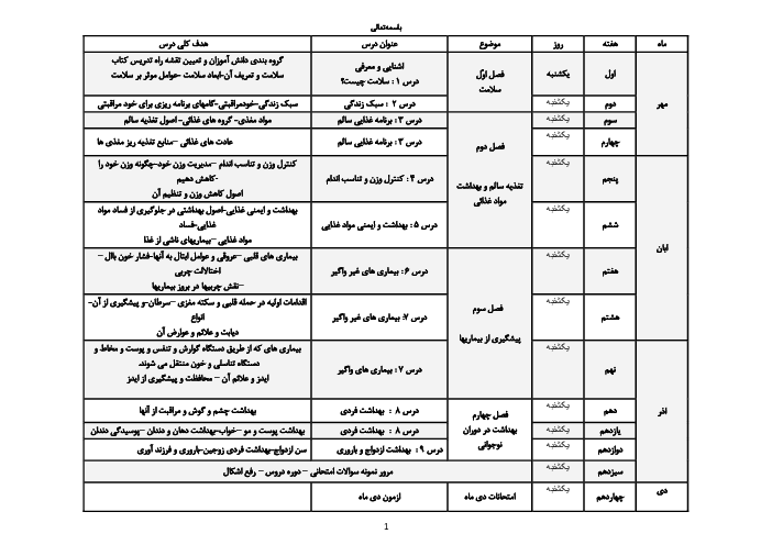 طرح درس سالانه سلامت و بهداشت دوازدهم | درس 1 تا 14