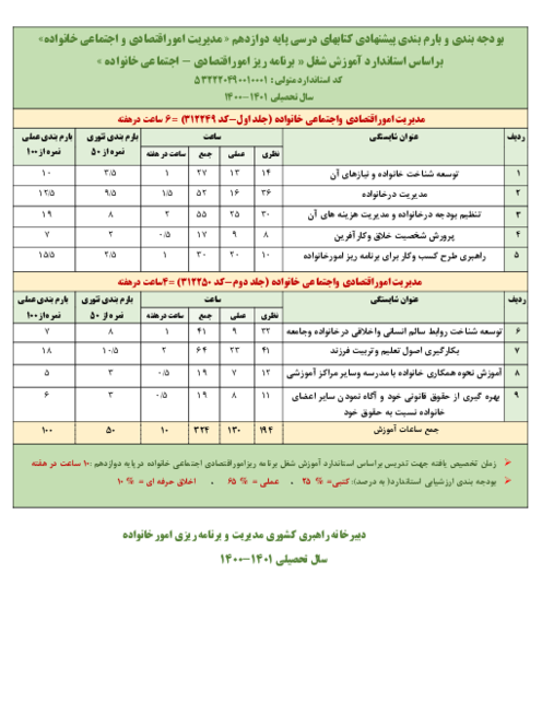 بودجه بندی و بارم بندی کتاب برنامه ریز امور اقتصادی و اجتماعی خانواده سال دوازدهم شاخه کاردانش 