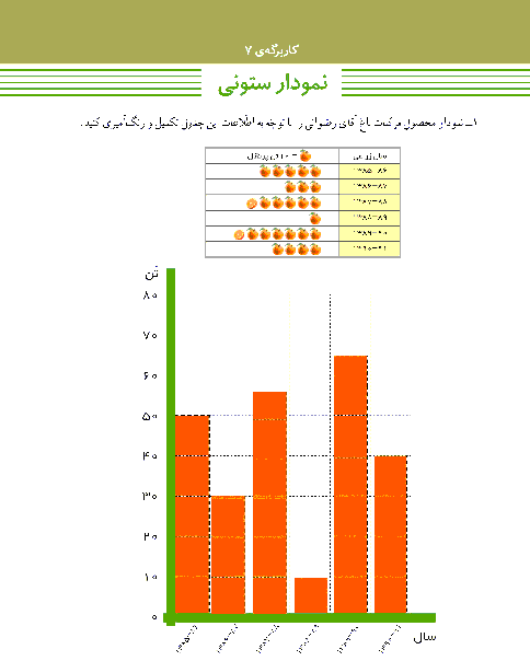 پاسخ کاربرگه‌  شماره 7 مطالعات اجتماعی ششم دبستان | نمودار ستونی