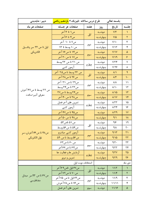 بودجه بندی فیزیک 2  یازدهم رشته ریاضی 