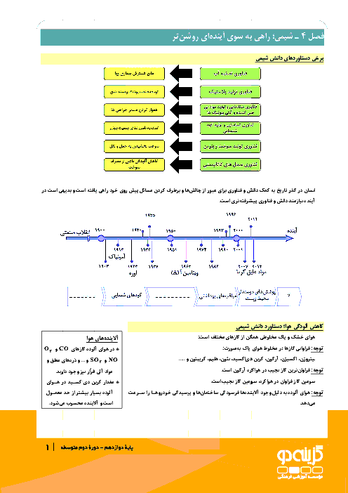 جزوه کمک آموزشی فصل 4 شیمی دوازدهم | شیمی راهی به سوی آینده ای روشن تر